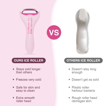 Instant Chill Ice Roller Massager: Aluminum, depuffing, skin revitalization. Boost circulation, minimize pores. Comfort grip, easy use. Shop now!