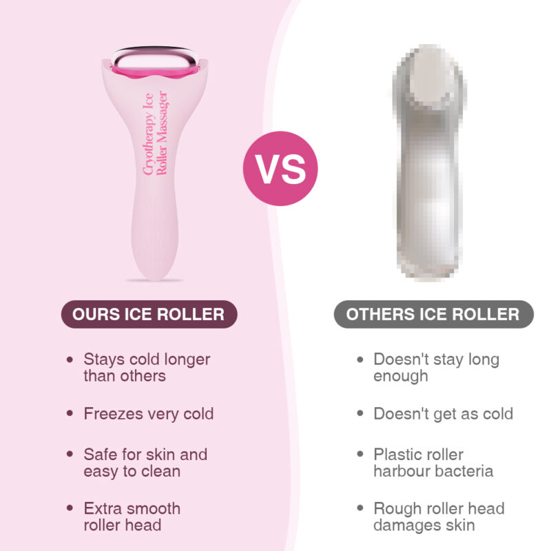 Instant Chill Ice Roller Massager: Aluminum, depuffing, skin revitalization. Boost circulation, minimize pores. Comfort grip, easy use. Shop now!